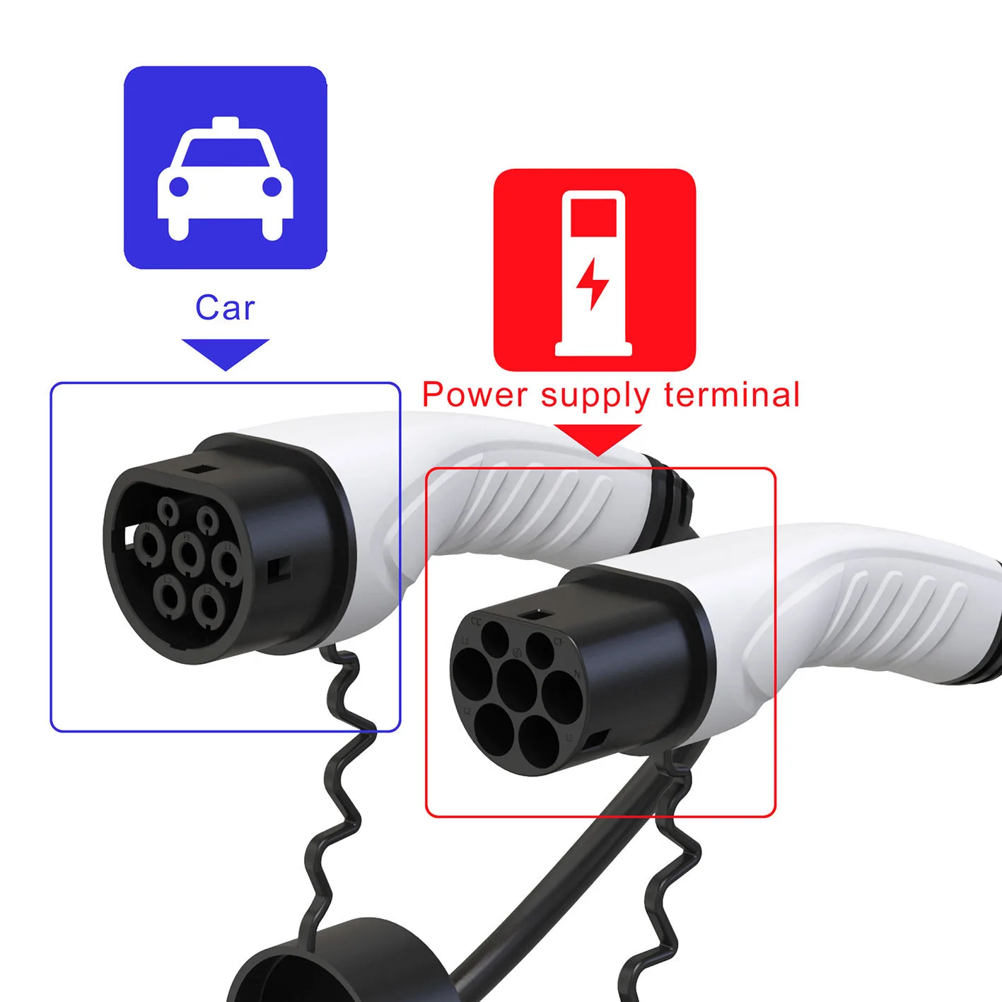 16.4FT 16-32A(220V-240V) Single-Three Phase EV Charger Extension Cable for byd car Charger - Image 4